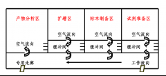 西藏实验室装修完成后要如何注意
